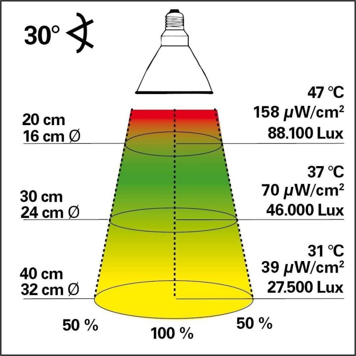 ampoules uvb-uva pour terrarium bright sun uv desert de lucky reptile  (675),ampoules hqi uvb-uva bright sun uv desert de lucky