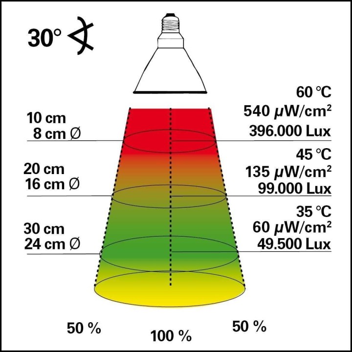 ampoules hqi uvb-uva bright sun uv jungle de lucky reptile  (660),ampoules uvb-uva pour terrarium bright sun uv jungle de lucky