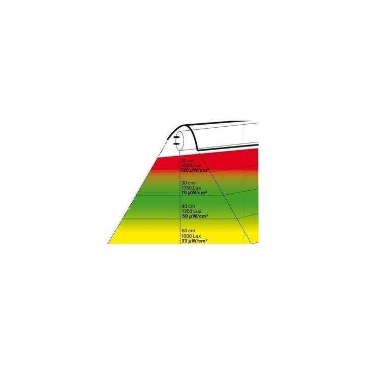 tube fluorescent neon uv sun t5 pour reptile 5.0 de lucky reptile  (3536),tube fluorescent neon uv sun t5 pour reptile 5.0 de lu
