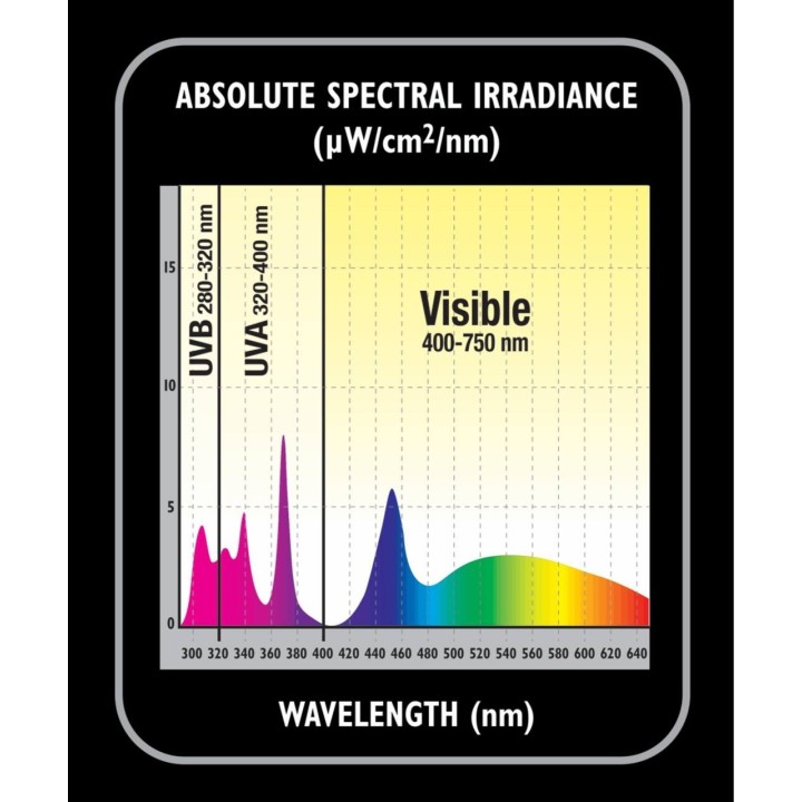 Ampoule LED UVB-UVA ReptiSun UVB 9W FS-LUVE zoomed pour reptile tortues lézards (4246),nouvelle Ampoule LED UVB-UVA ReptiSun UVB