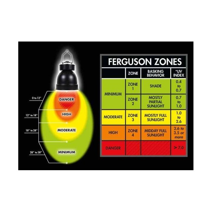 combo powersun hid + dome ballaste 70w zoomed de zoomed lf-96 (4091),combo powersun hid + dome ballaste 70w zoomed de zoomed lf-