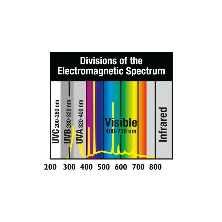 tube fluorescent reptisun t5 ho 10.0 uvb de zoomed os5-15e (1782),tube fluorescent reptisun t5 ho 10.0 uvb de zoomed os5-15e (20