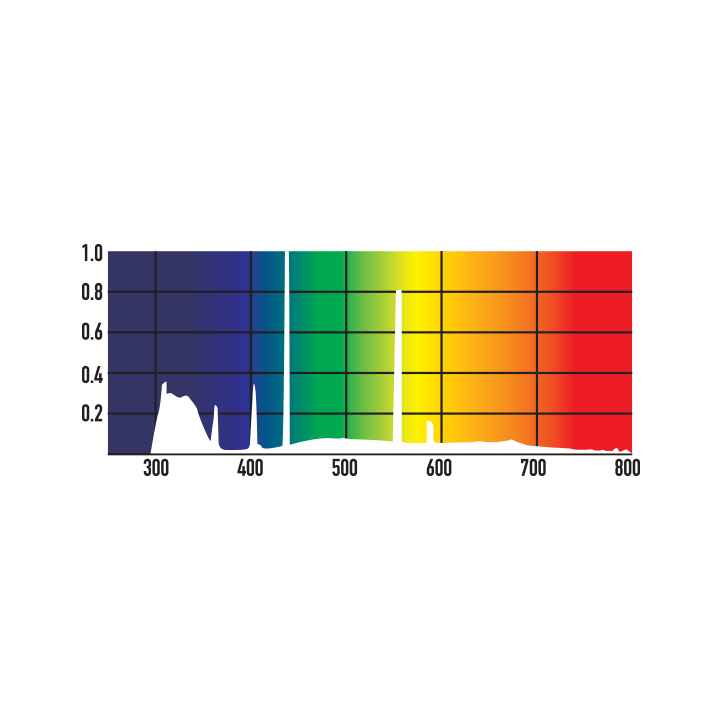 rampe pro t5 uvb kit desert 12% uvb de arcadia r2100330 (1949),rampe pro t5 uvb kit desert 12% uvb de arcadia r2100330 (1950),ra