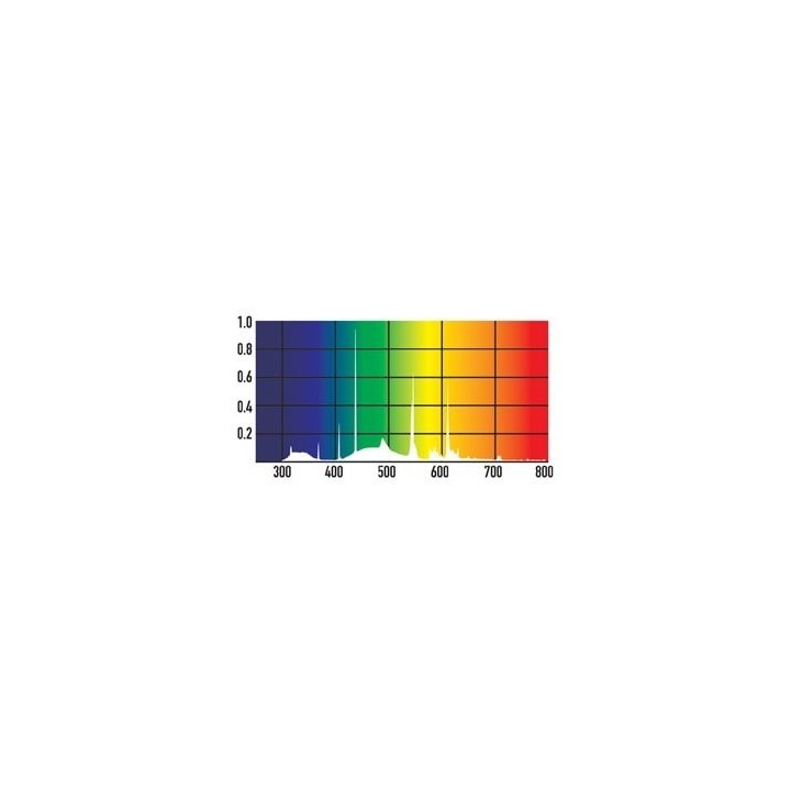 rampe pro t5 uvb max kit shadedweller 2.5% uvb 14 watt de arcadia r2100295 (2597),rampe pro t5 uvb max kit shadedweller 2.5% uvb